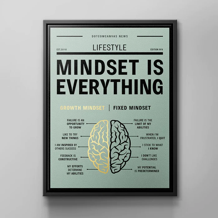 growth mindset versus fixed mindset - Dotcomcanvas-1